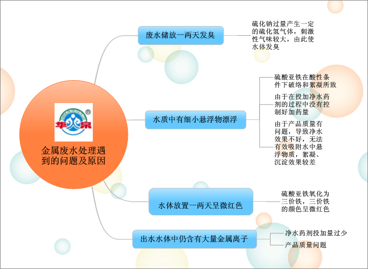 華泉專家為您講述金屬廢水處理遇到的問題